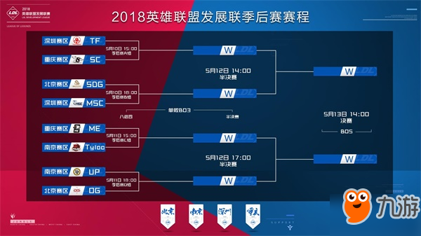 最差战绩为